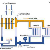 reparatie-centrale-verwarming